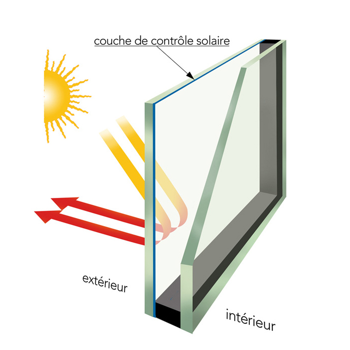 Film d'isolation thermique pour vitrage Kryo - Economie d'énergie