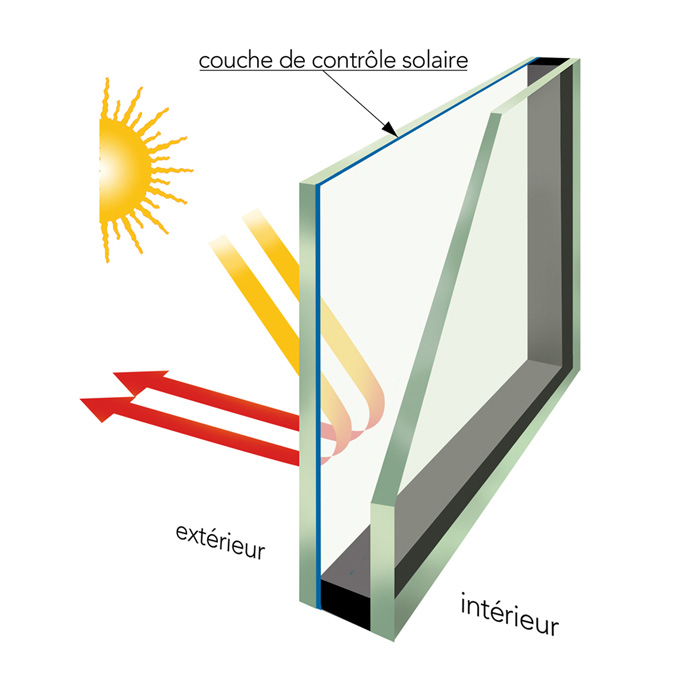 Vitrage Isolant Contrôle Solaire Vitramir